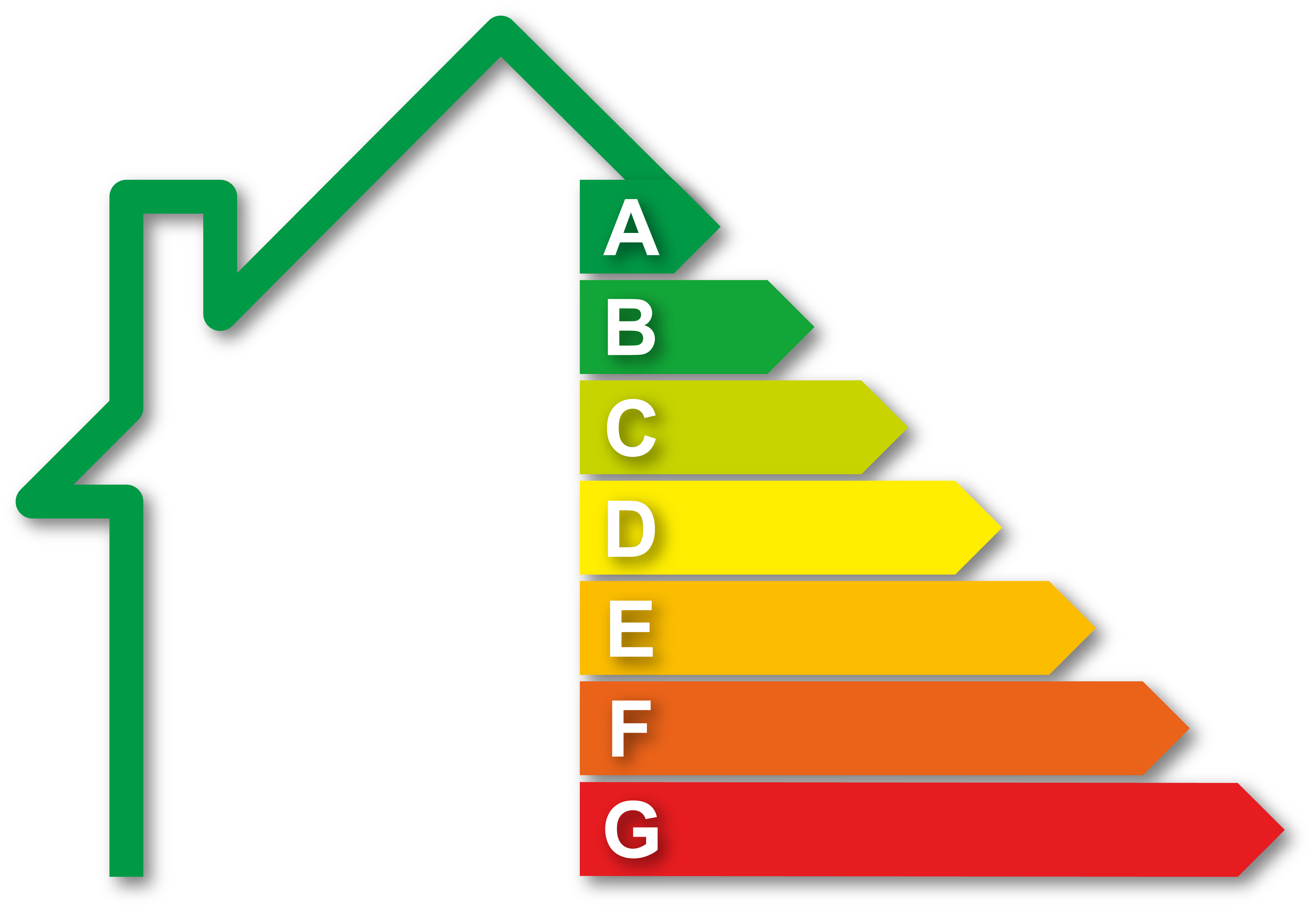 Energielabel A t/m G schaal